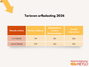 Tarieven erfbelasting 2026