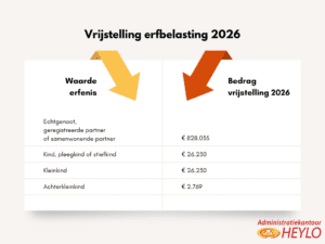 Vrijstelling erfbelasting 2026